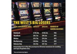 Brimbank’s gaming obsession